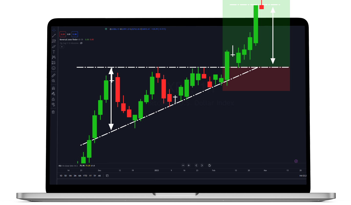 Autochartist Trading Analysis Tool